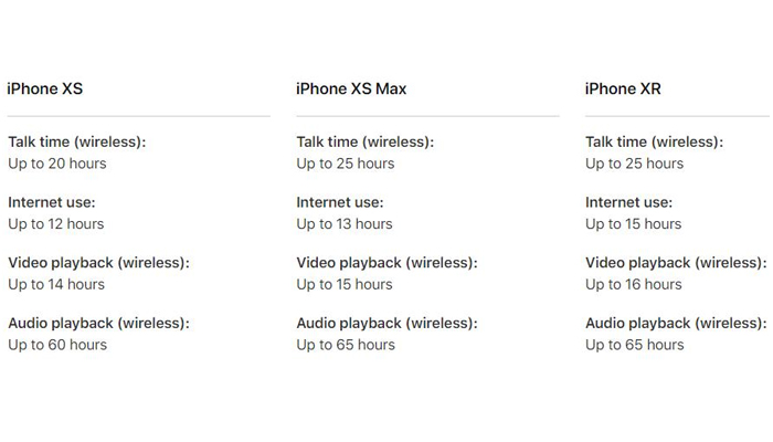 so sánh iPhone XR và iPhone XS iprice.vn